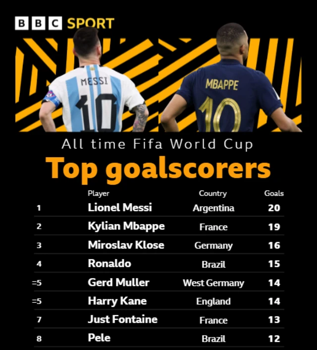 Top goalscorers