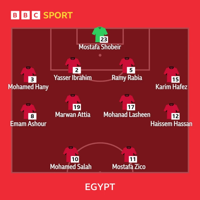 Egypt starting XI v Argentina at the 2026 FIFA World Cup