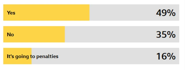 Poll
