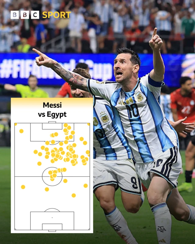 Graphic showing Lionel Messi's touches against Egypt