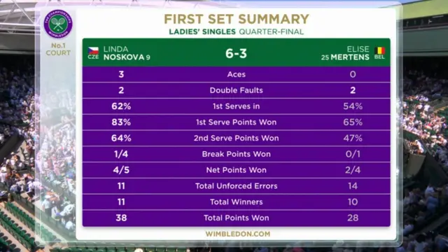 First set summary statistics