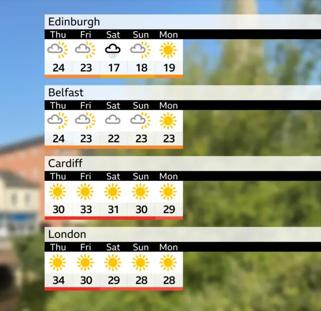 A graphic showing temperatures for Edinburgh, Belfast, Cardiff and London