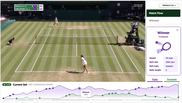 Example of how SIGNALS looked during a previous Wimbledon match