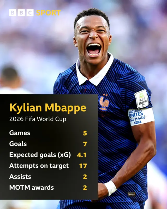 Mbappe