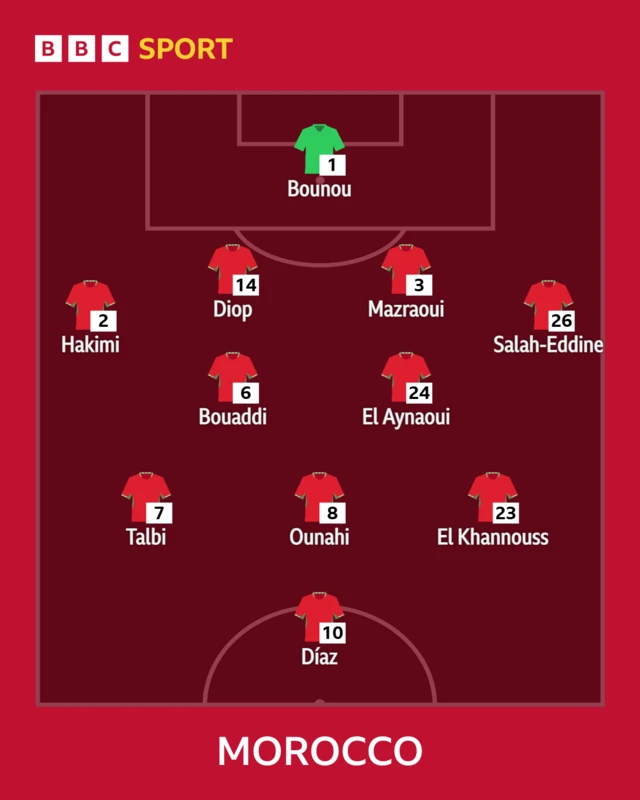 Morocco starting XI