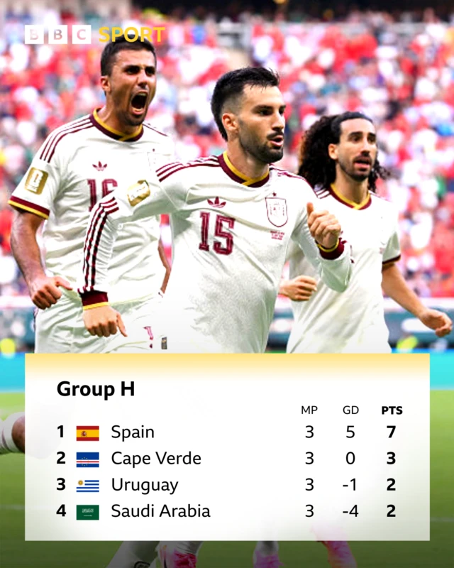 Group H graphic