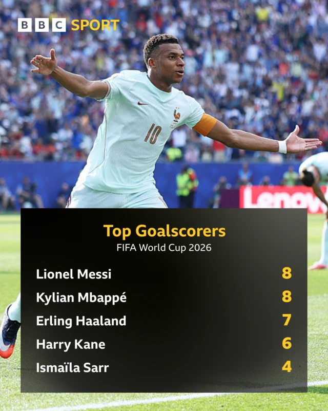 Golden boot standings