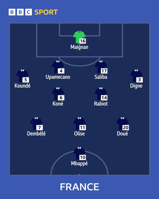 France starting XI