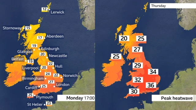 Two graphics, on the left temperatures on Monday afternoon with 17 in Aberdeen to 24 in Birmingham and 27 in London. On the right, peak of the heatwave temperatures with 25 in Aberdeen, 32 in Birmingham and 36 in London