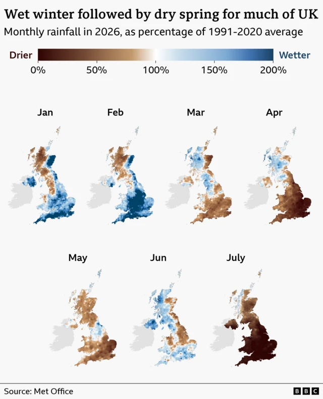 Maps showing monthly rainfall in 2026 as a percentage of 1991-2020 average, broken down month by month from January to July