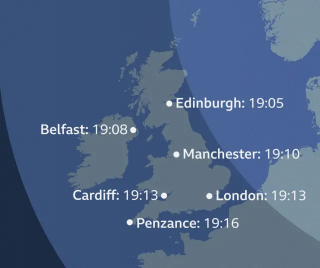 A blue-grey map of the United Kingdom, Ireland and surrounding parts of northern Europe. White labels identify the times of maximum eclipse in several UK cities: Edinburgh at 19:05, Belfast at 19:08, Manchester at 19:10, Cardiff at 19:13 and London at 19:13. Semi-transparent blue bands curve across the map, indicating the general path of the eclipse shadow. The geographical spread of the time labels shows that the peak of the eclipse occurs slightly earlier in the north than in the south.