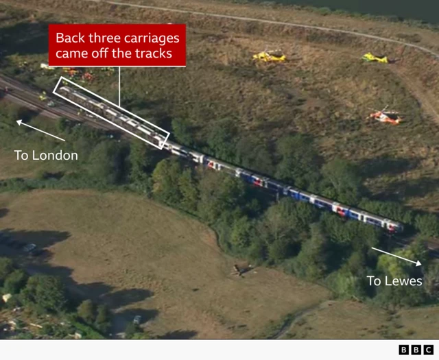 An aerial shot of the train