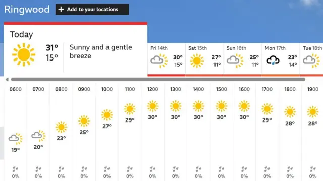 Weather forecast graphic