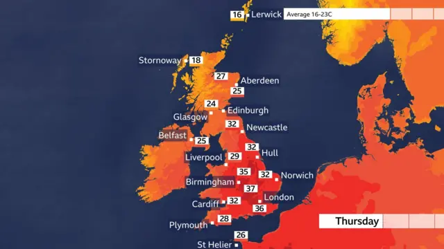 UK map widely coloured in deep oranges and red to denote the hottest day of the week with temperatures of 27 in northern Scotland, 25C in Northern Ireland, 32 C in Wales and 37 in England noting the August averages of 16 to 23 C