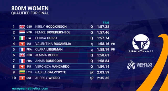 Qualifiers