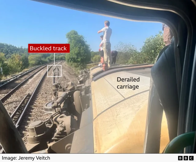 An annotated image of a train carriage on its side.