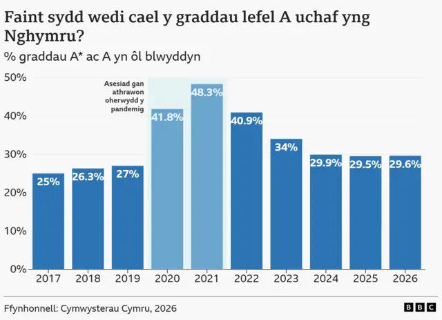 cymwysterau