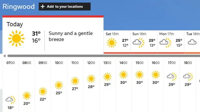 Weather graphic for Ringwood
