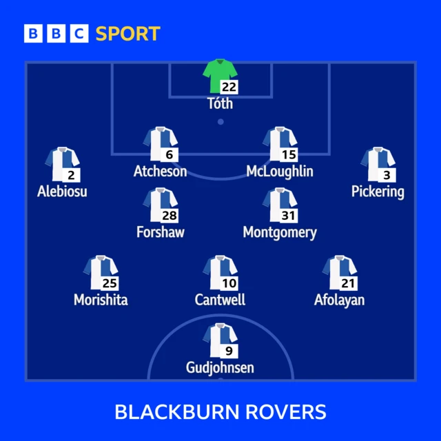 Blackburn Rovers line-up against Wolves