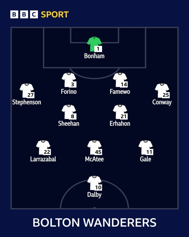 Bolton XI