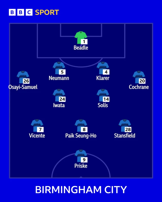 Birmingham City XI