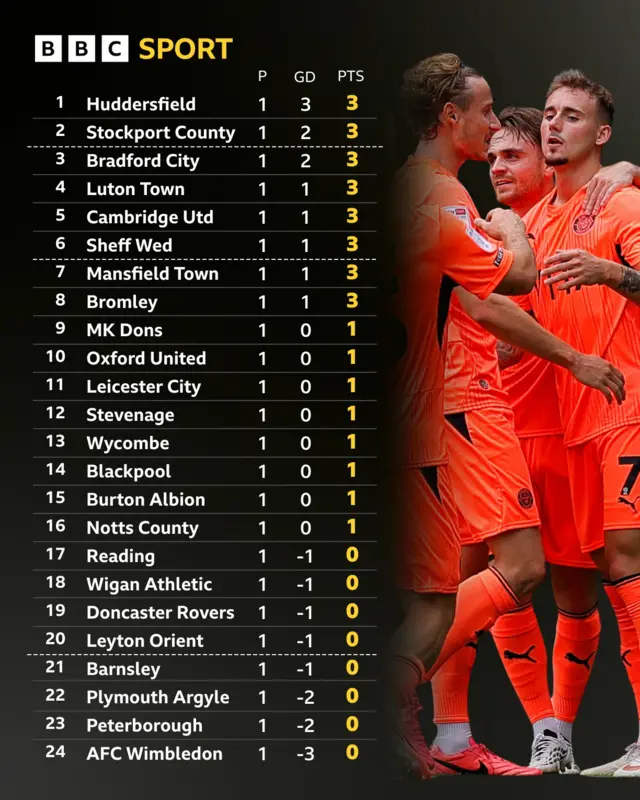 League One table next to Stockport celebrating Jack Diamond's opening goal