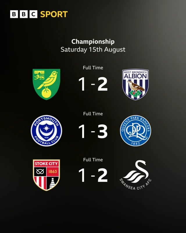 Saturday's Championship results
