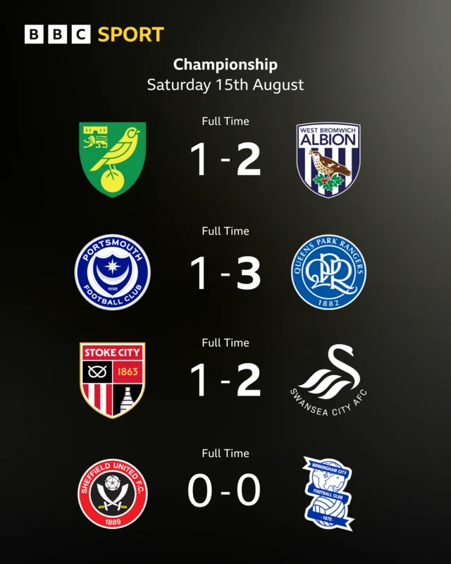 Saturday's Championship results