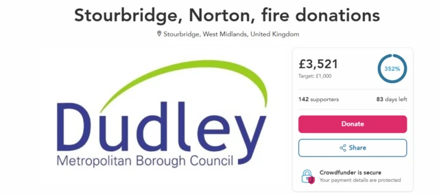 A screenshot of a crowdfunding website on Dudley Council which shows a figure of £3,521.