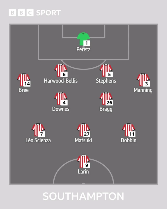 Southampton XI