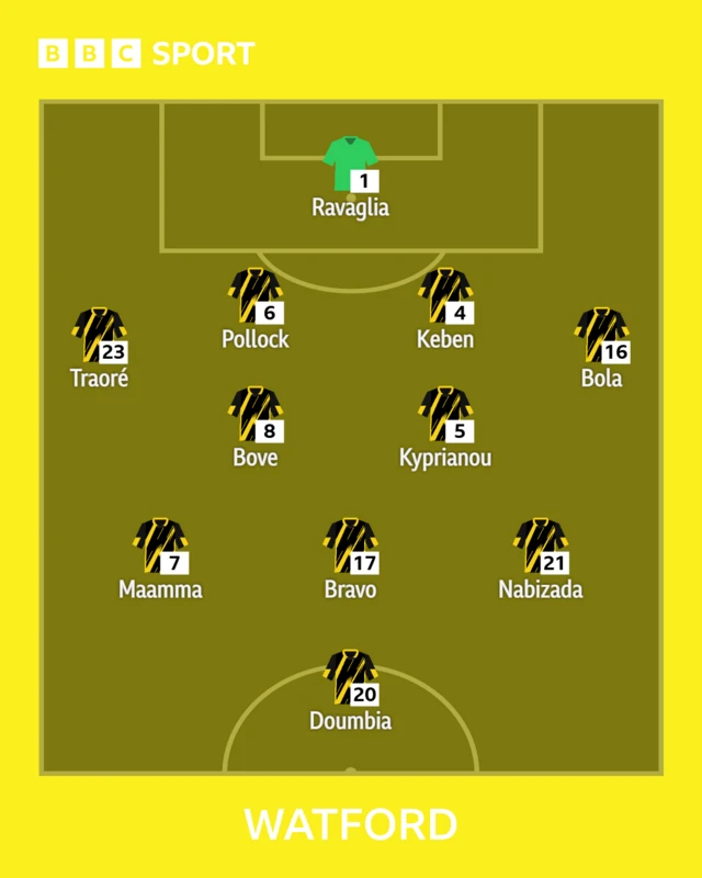 Watford XI