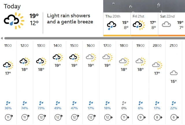 BBC Weather forecast for Headingley on 19/08/26