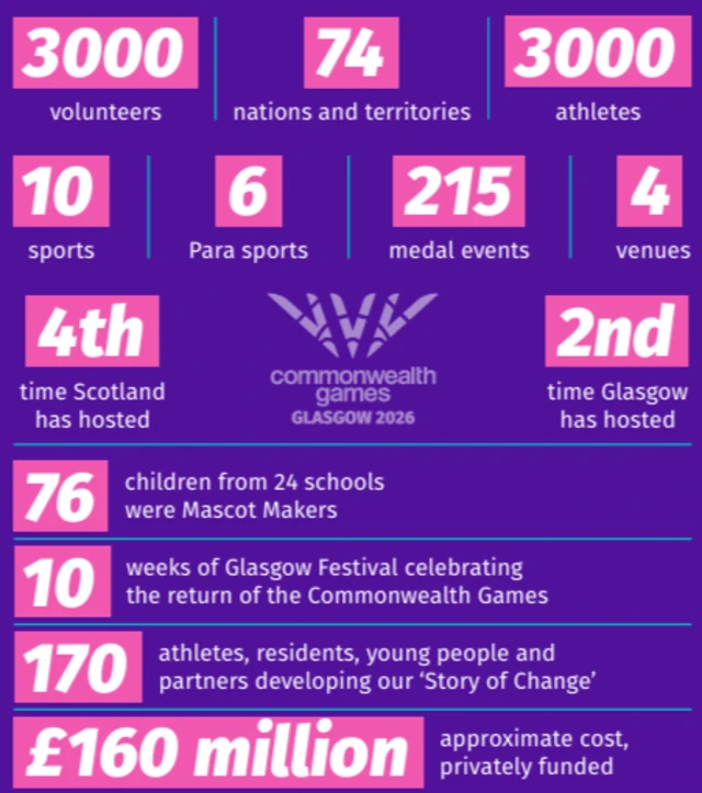 Commonwealth Games