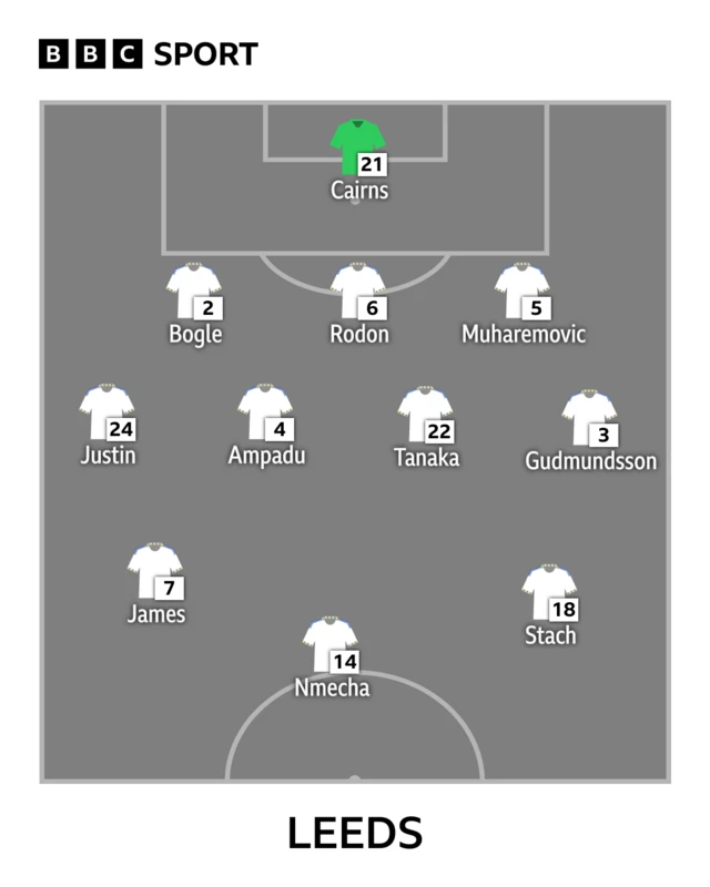 Leeds XI