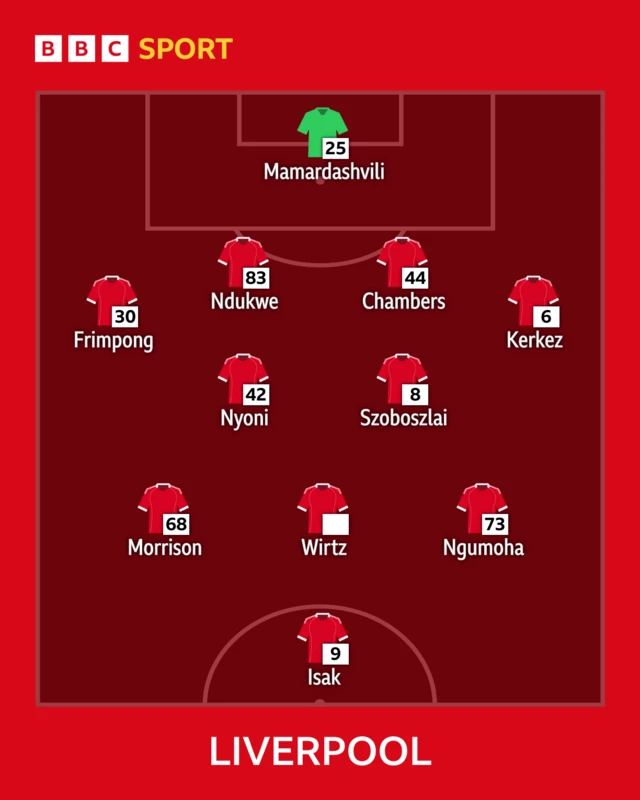 Liverpool XI