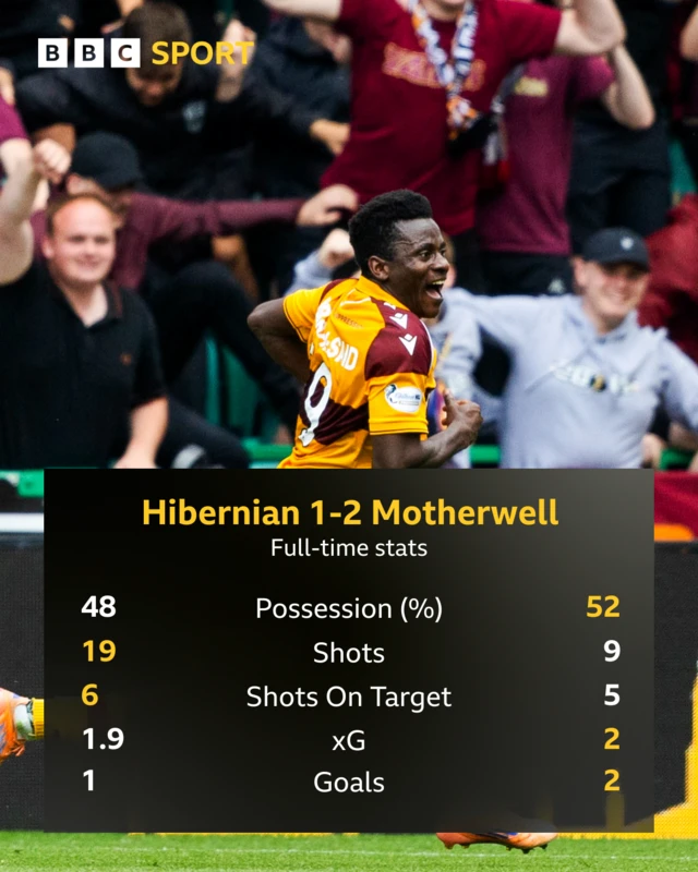 Full-time stats