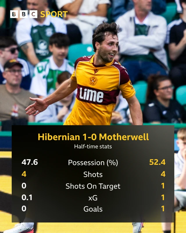 Half-time stats graphic