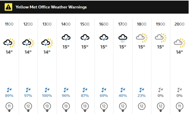 BBC weather forecast for Headingley