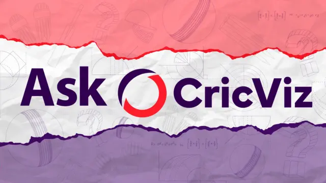 Red, white and purple striped graphic with Ask CricViz in purple text on the white stripe