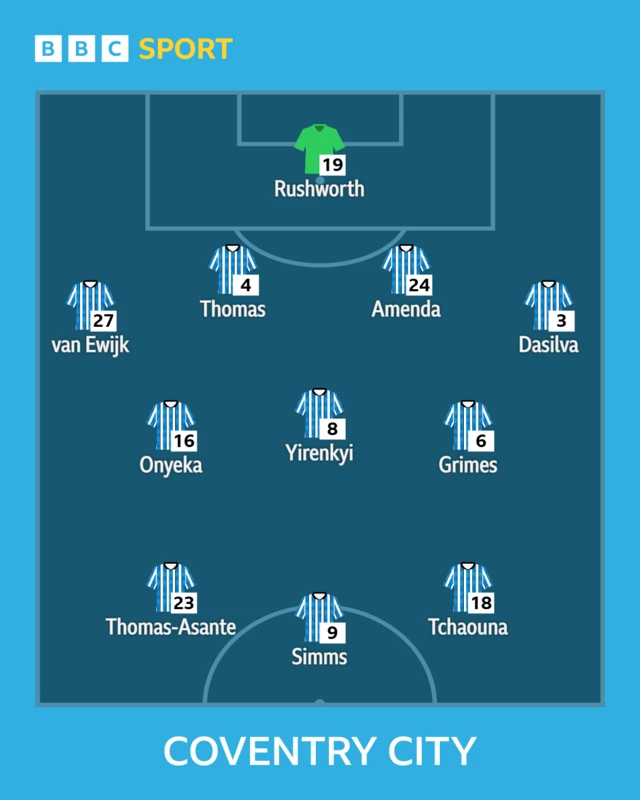 Coventry City XI