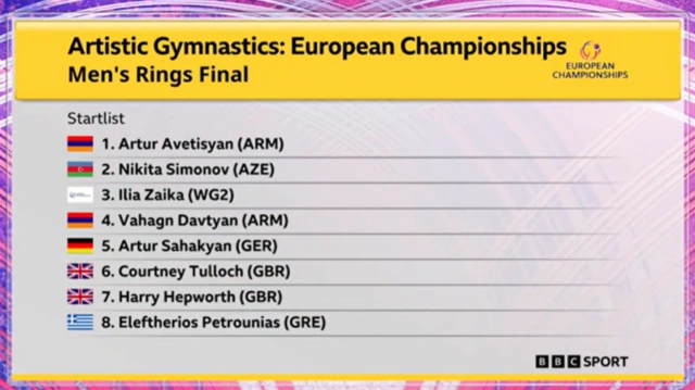 Men's rings final start list