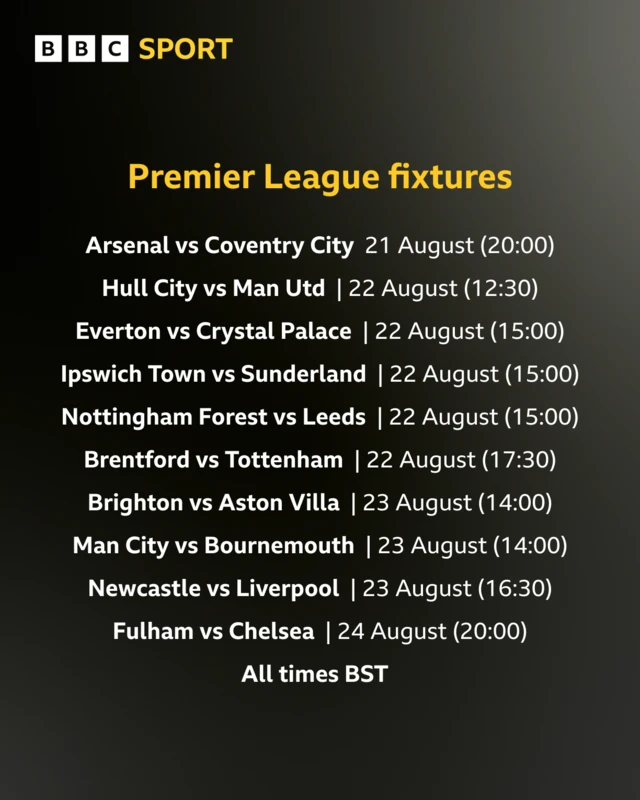 Fixtures