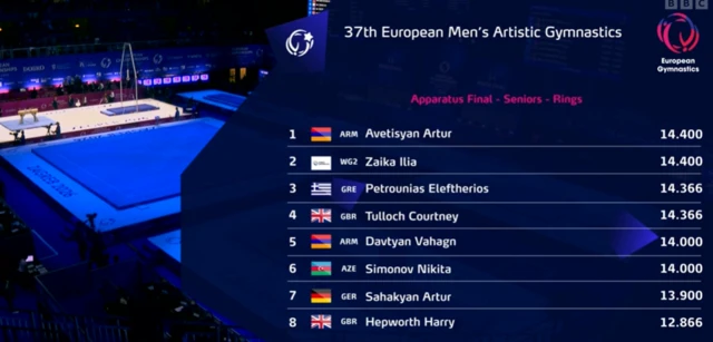 Men's rings final - results
