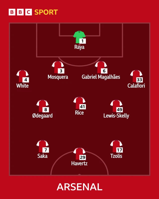 Arsenal XI