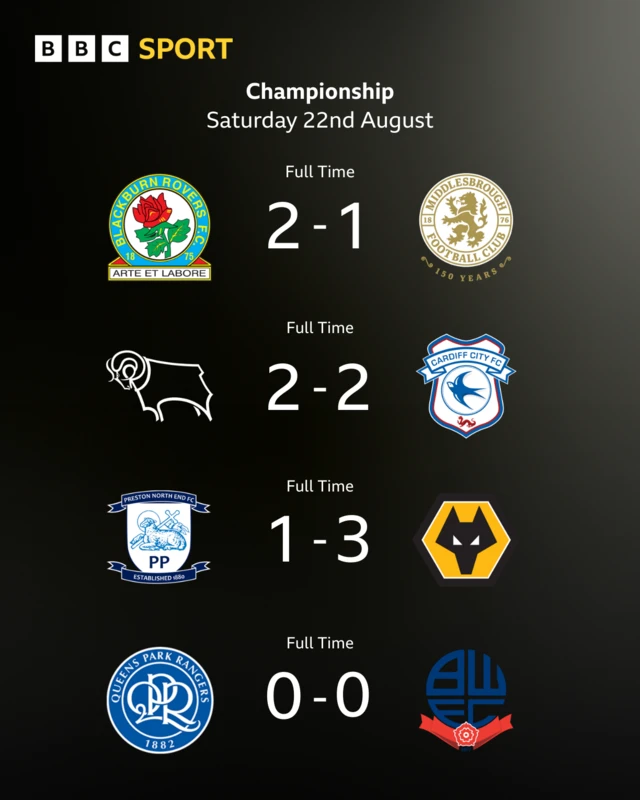 Full time scores