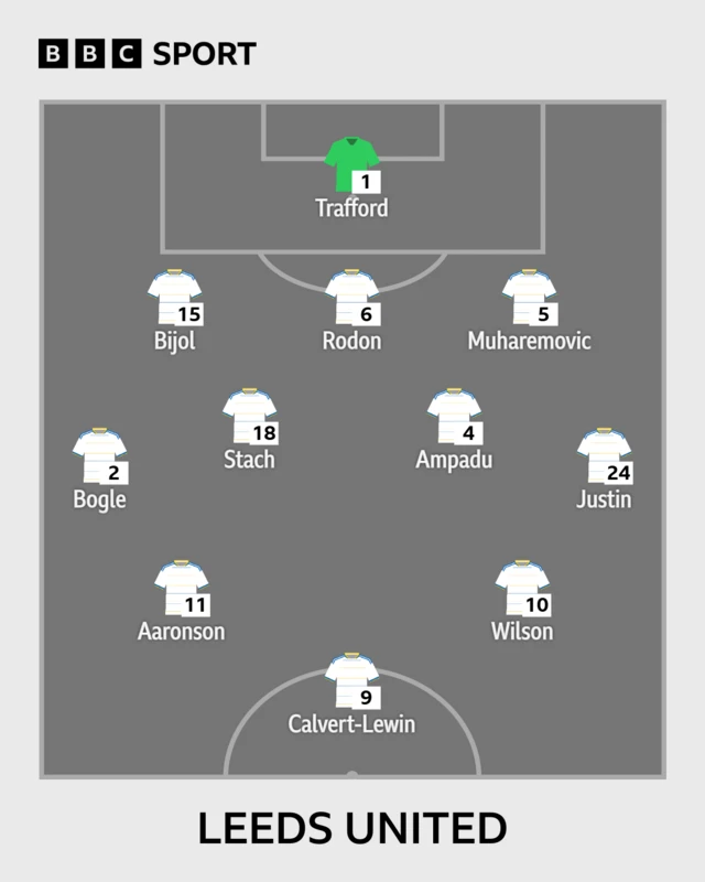 Leeds United XI