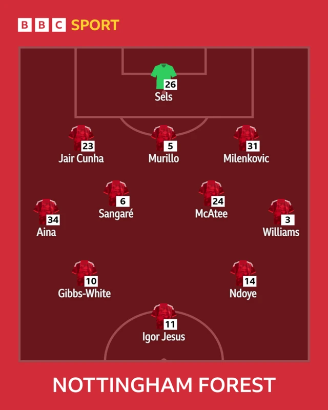 Nottingham Forest XI