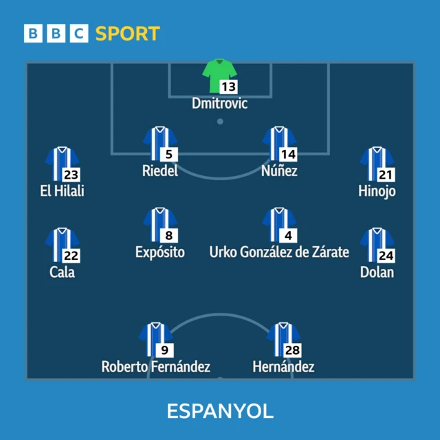 Espanyol XI