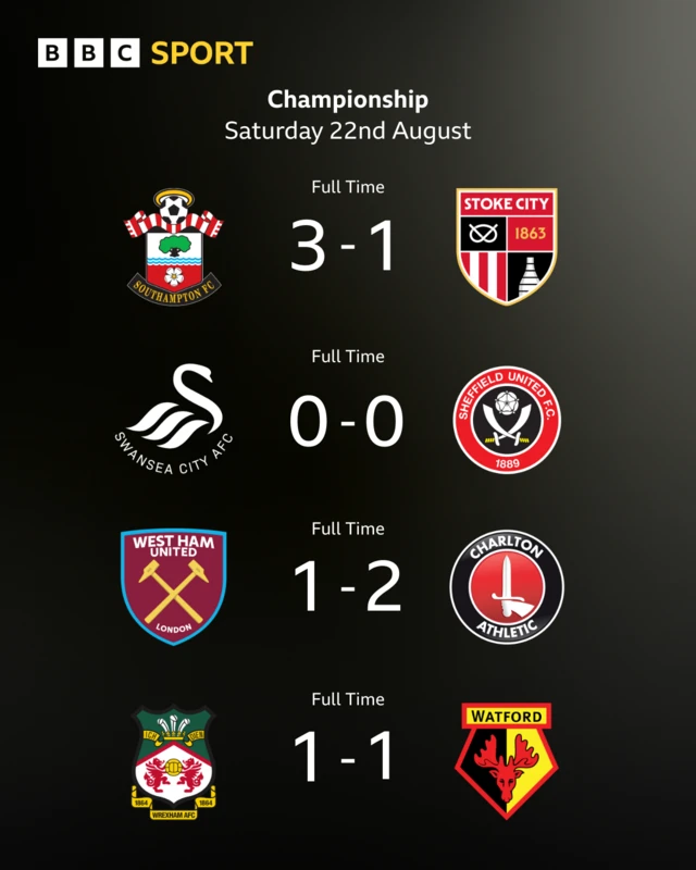 Full time scores
