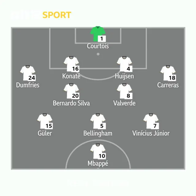 Real Madrid XI